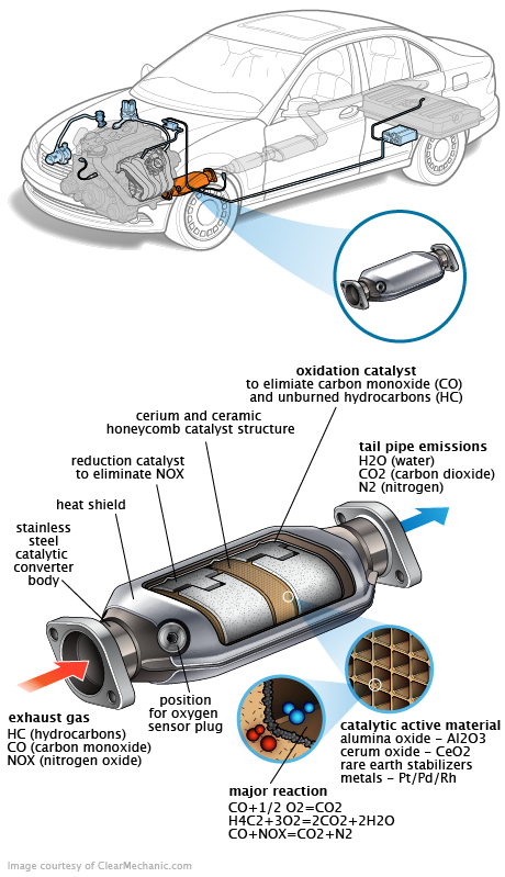 See B3101 repair manual